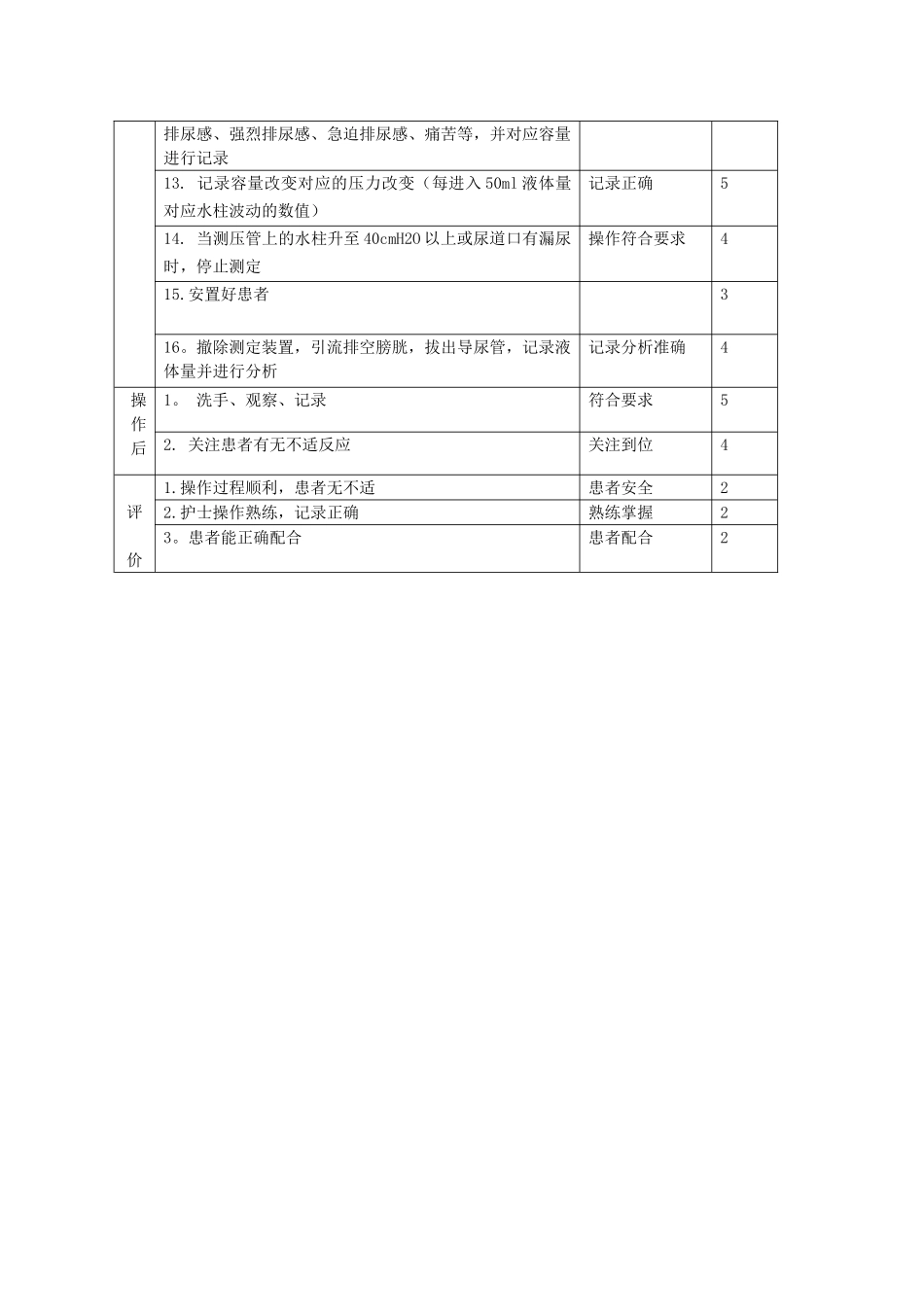 简易膀胱容量和压力的测定流程及质量标准_第2页