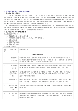 简述临床监查员的工作职责和工作流程