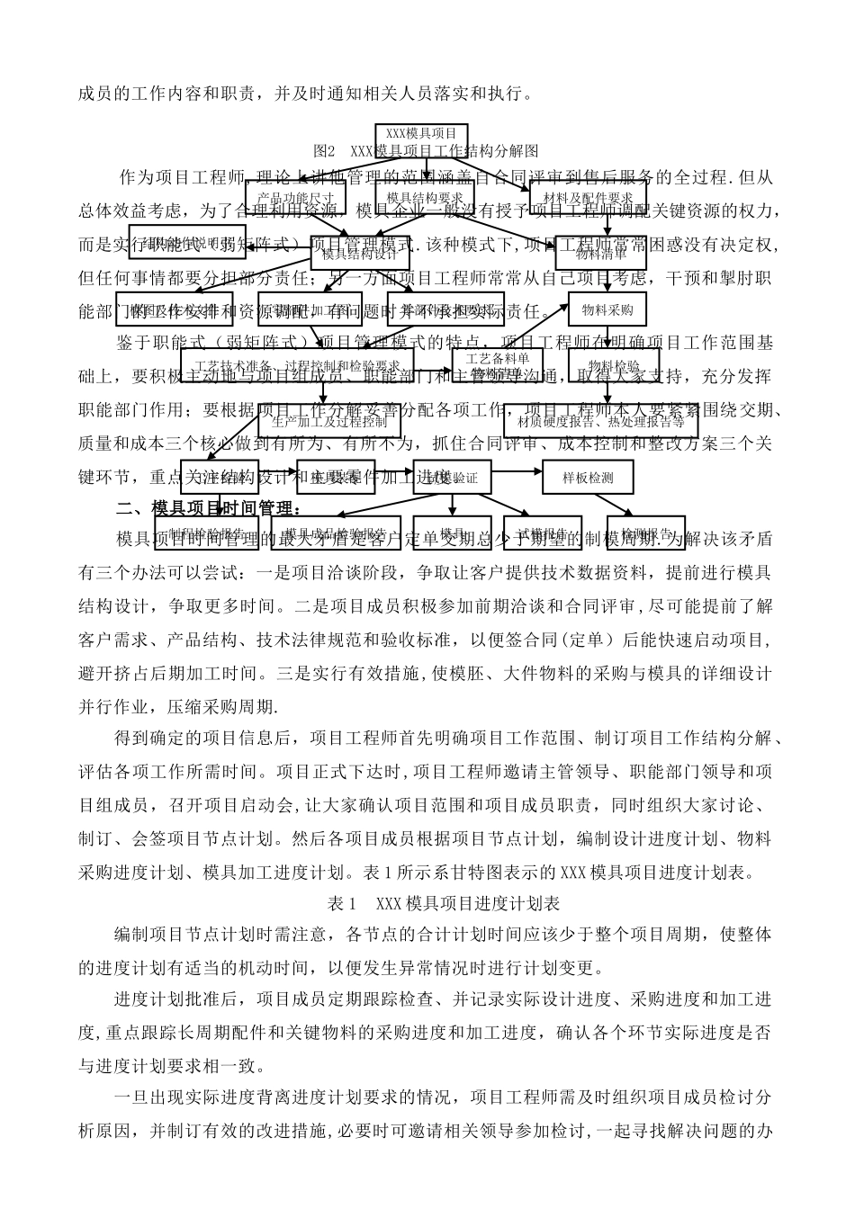 简述模具项目管理_第2页