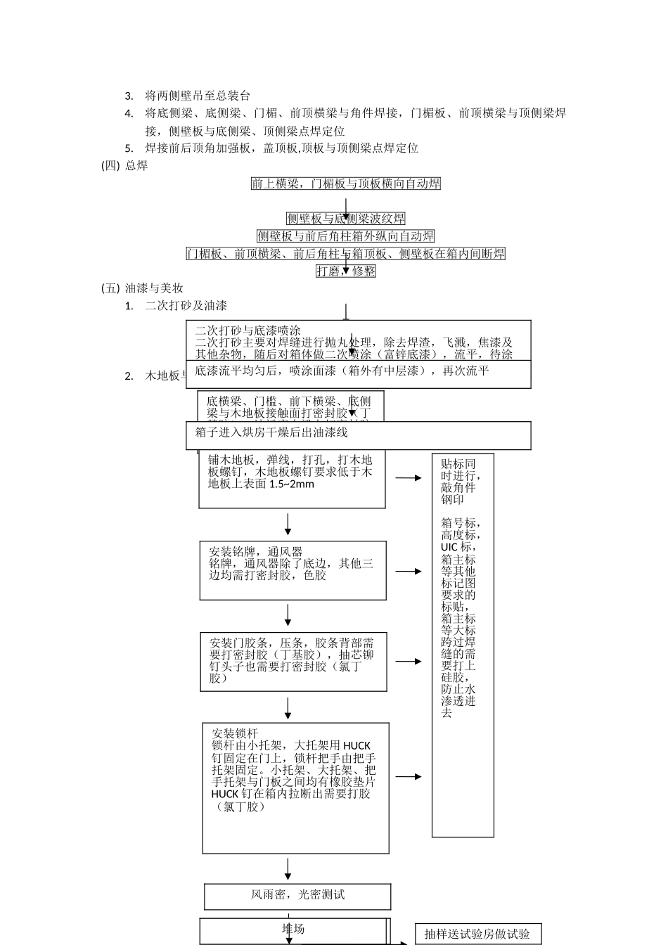 简述集装箱制造工艺流程_第2页