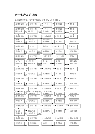 管件生产工艺流程