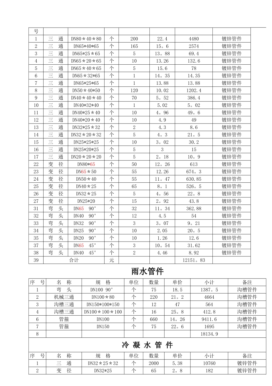 管件采购合同_第3页
