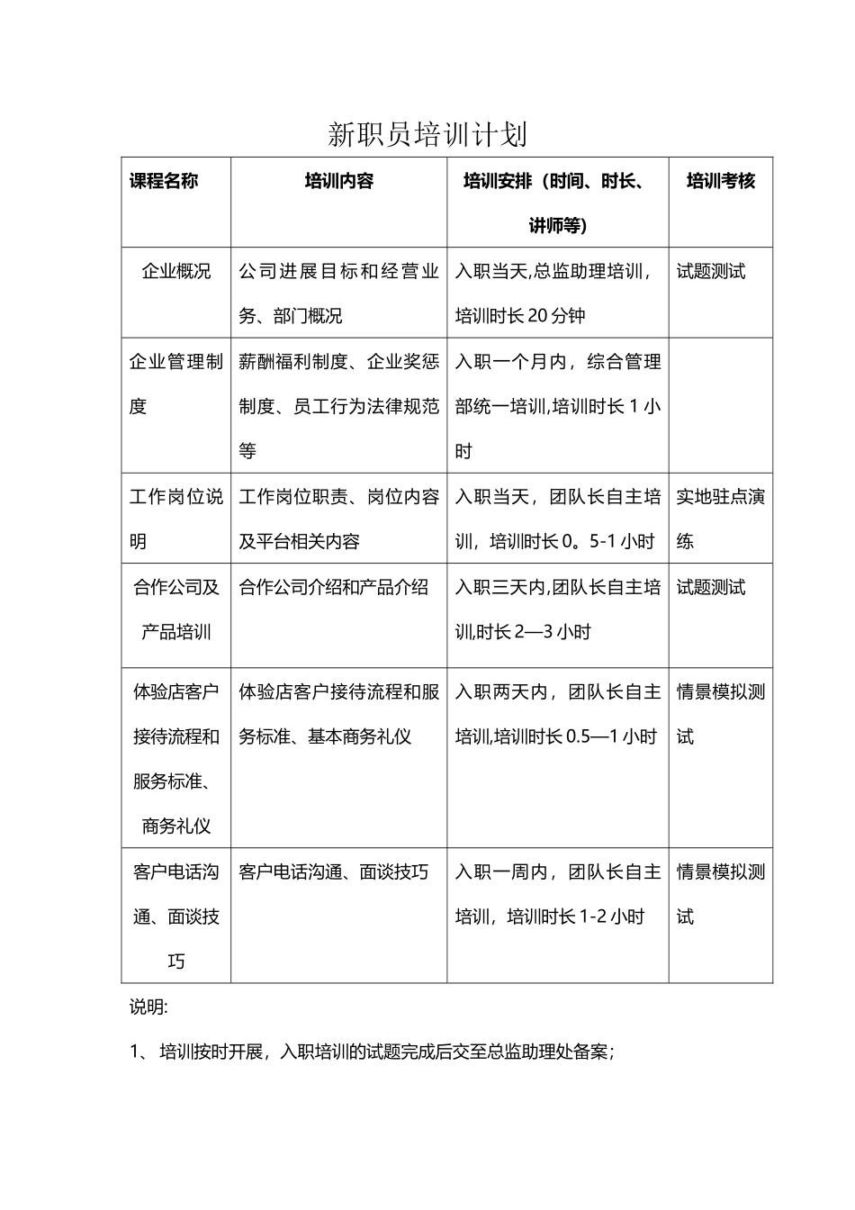 管培生培训计划表_第1页