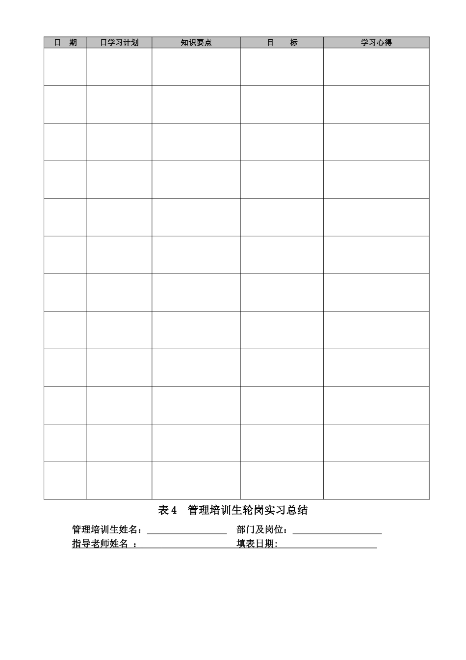 管培生跟踪考核表_第2页