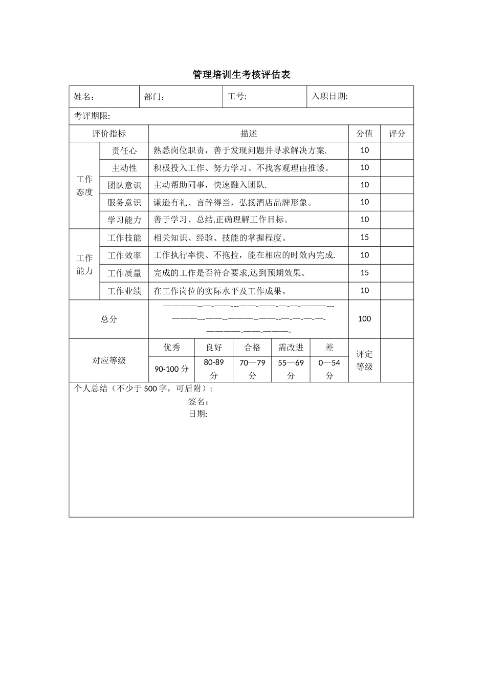 管培生考核表_第1页