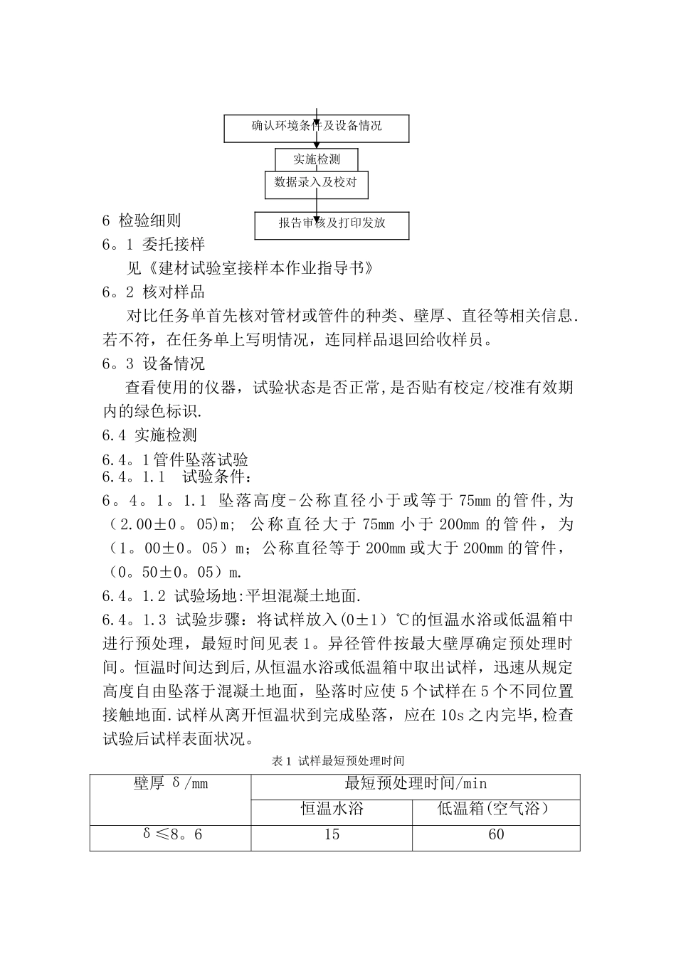 管材试验作业指导书_第2页