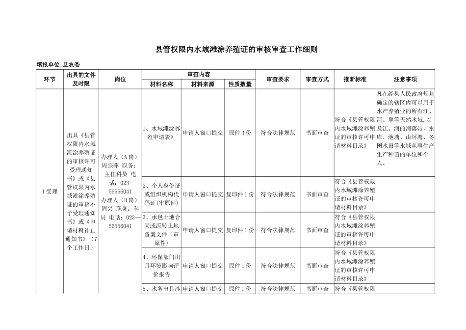 管权限内水域滩涂养殖证的审核审查工作细则_第1页