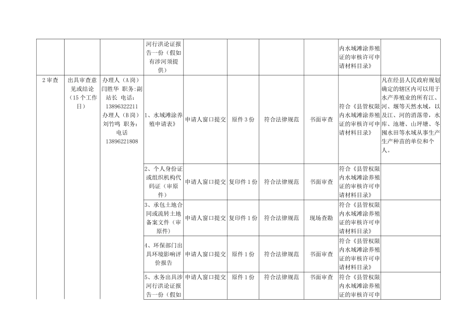 管权限内水域滩涂养殖证的审核审查工作细则_第2页