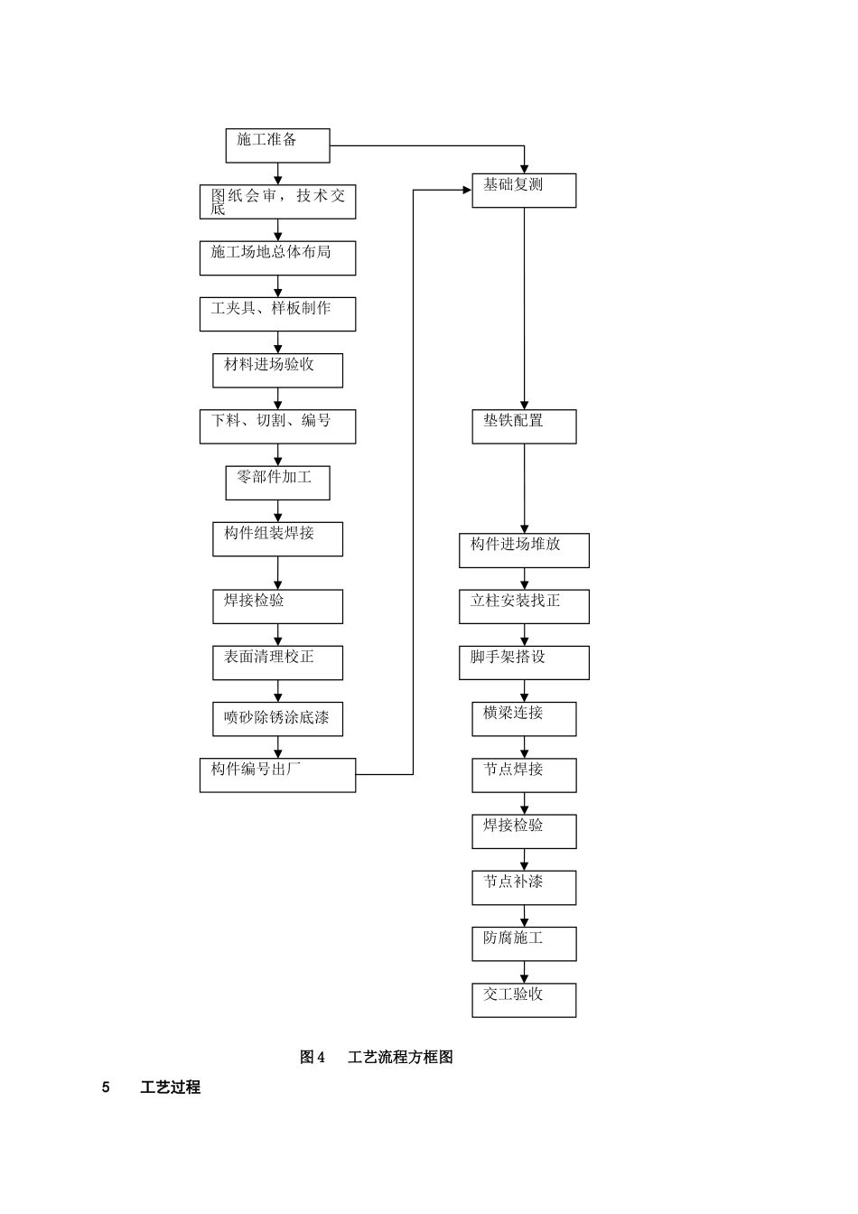 管廊钢结构制作安装工艺_第2页