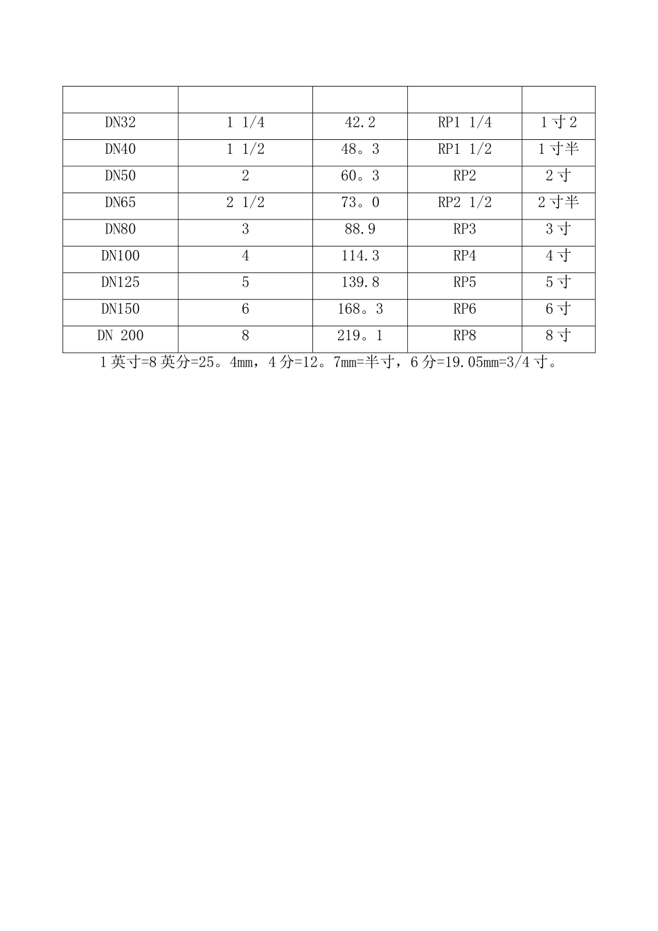 管径公制及英制的对照表_第2页