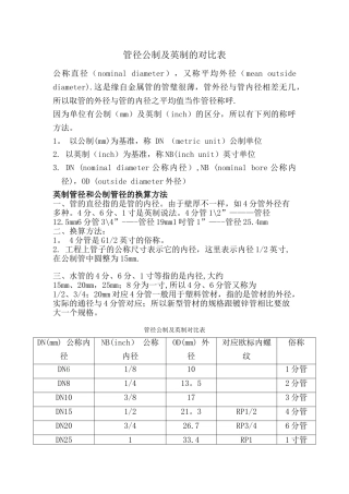 管径公制及英制的对照表