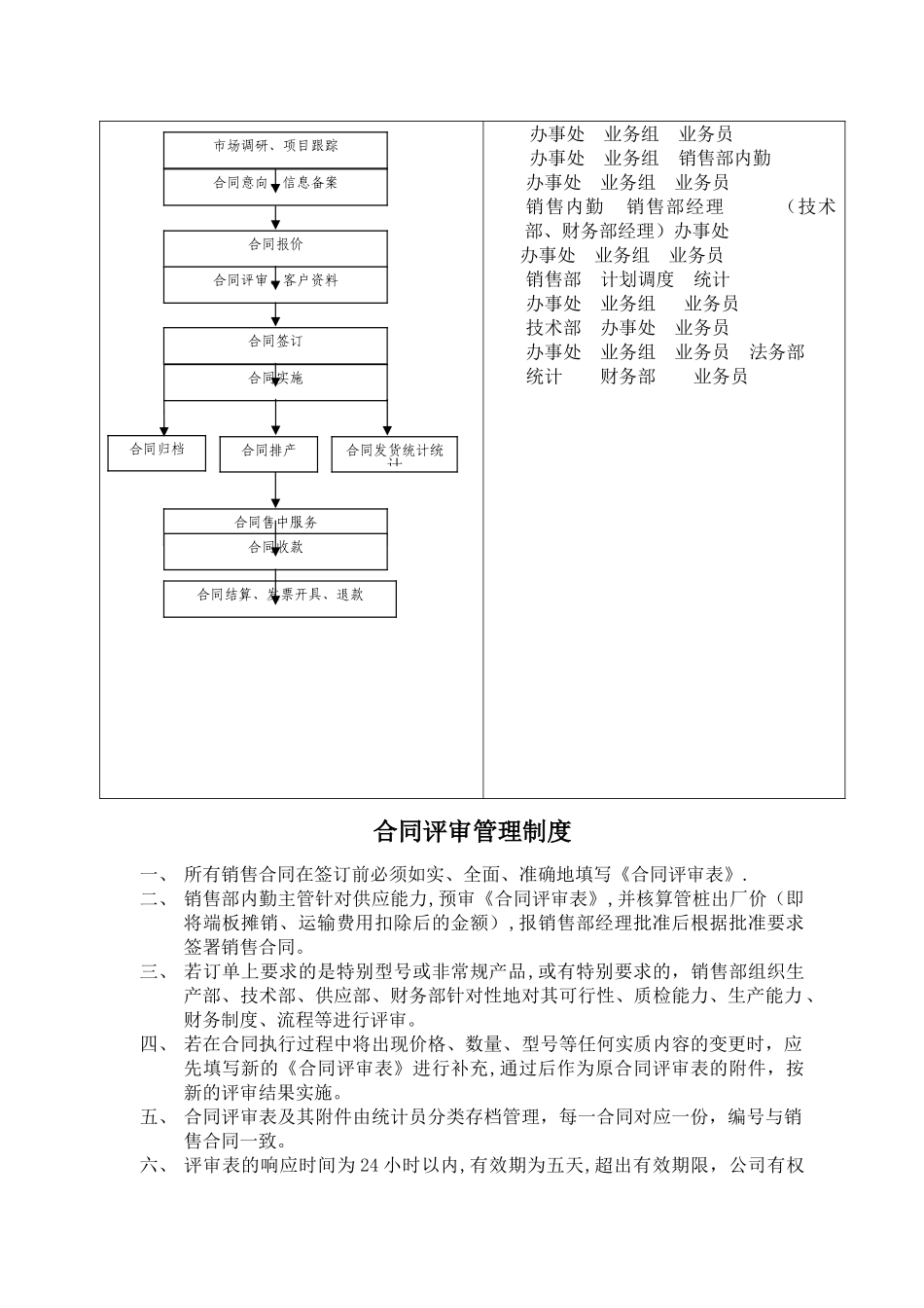 管桩行业销售部管理制度_第2页