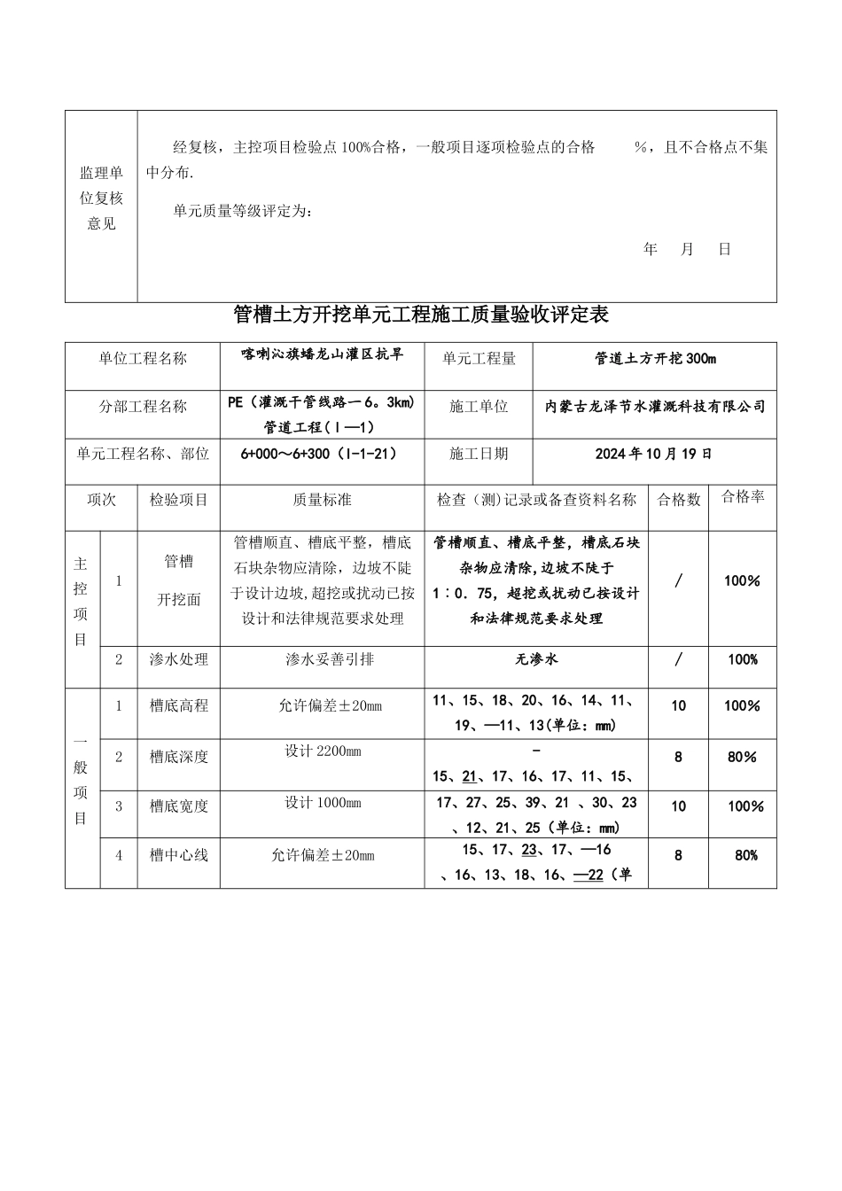 管槽土方开挖单元工程施工质量验收评定表_第2页