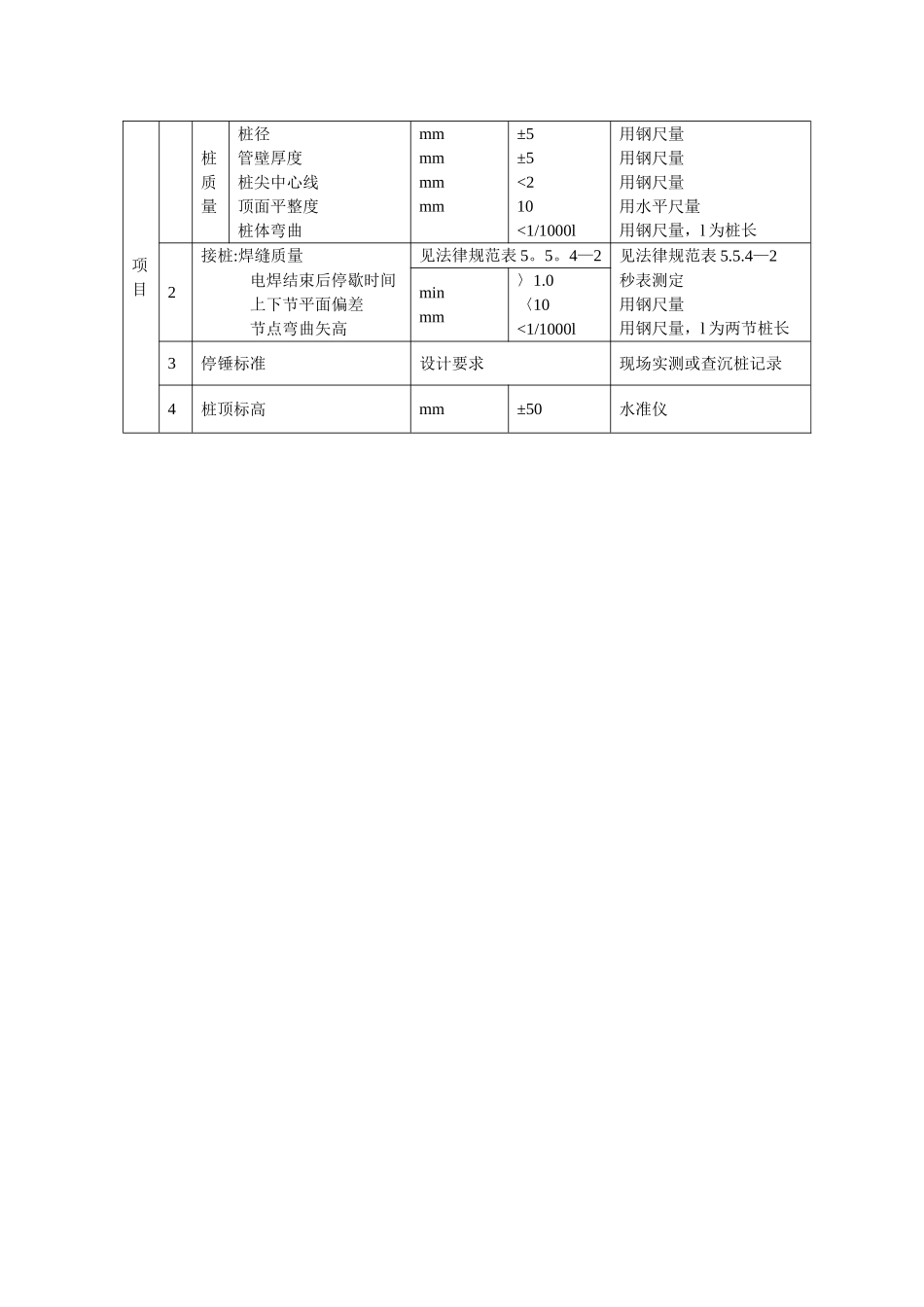 管桩的外观质量_第2页