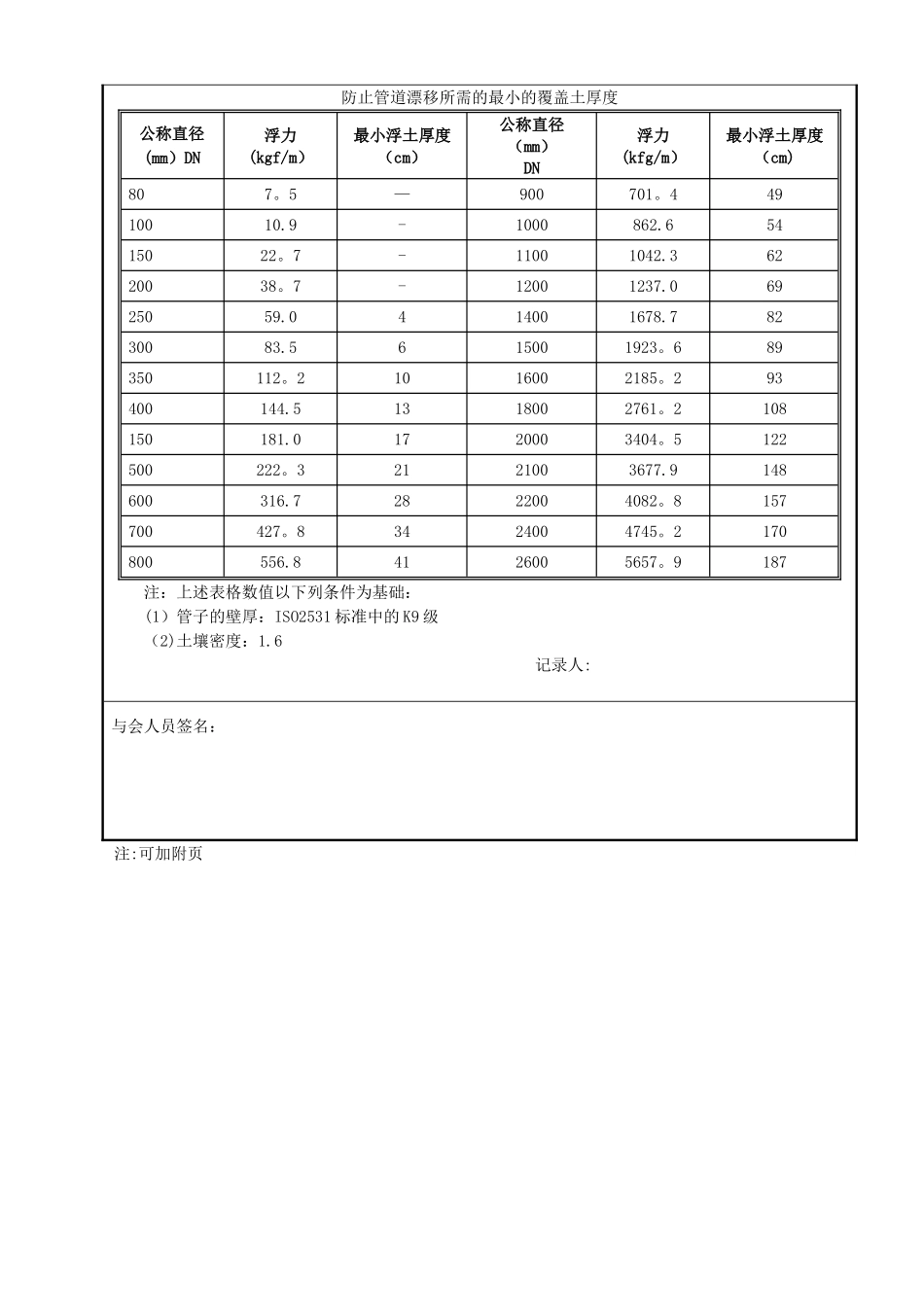管沟回填施工技术交底_第3页