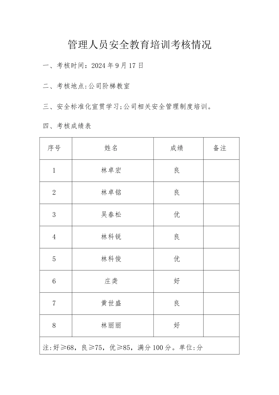 管理人员安全教育培训考核情况_第1页