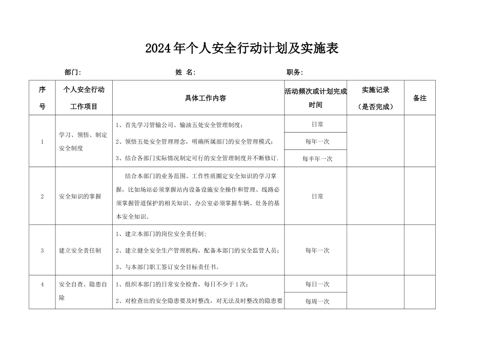 管理人员安全行动计划及实施表-_第1页