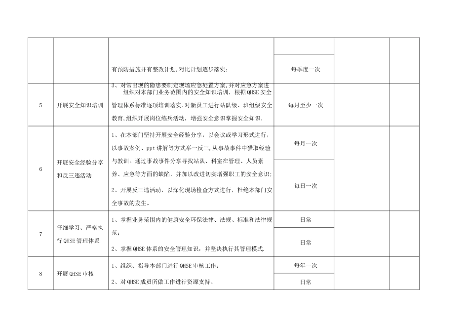 管理人员安全行动计划及实施表-_第2页