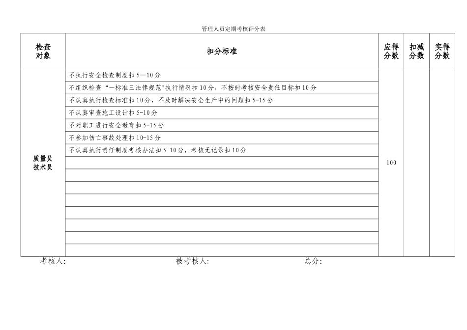 管理人员定期考核评分表_第2页