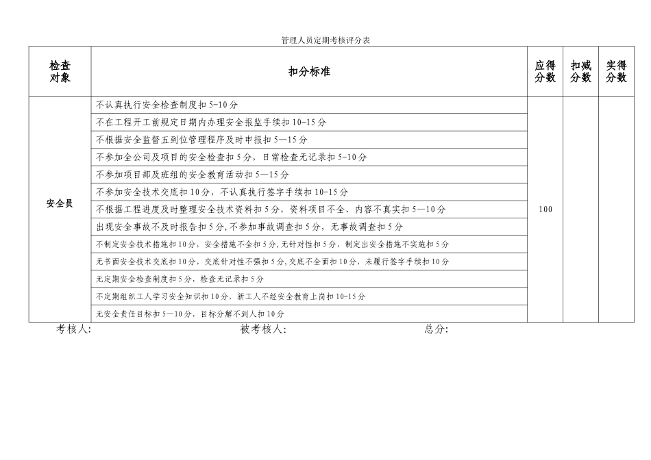 管理人员定期考核评分表_第3页
