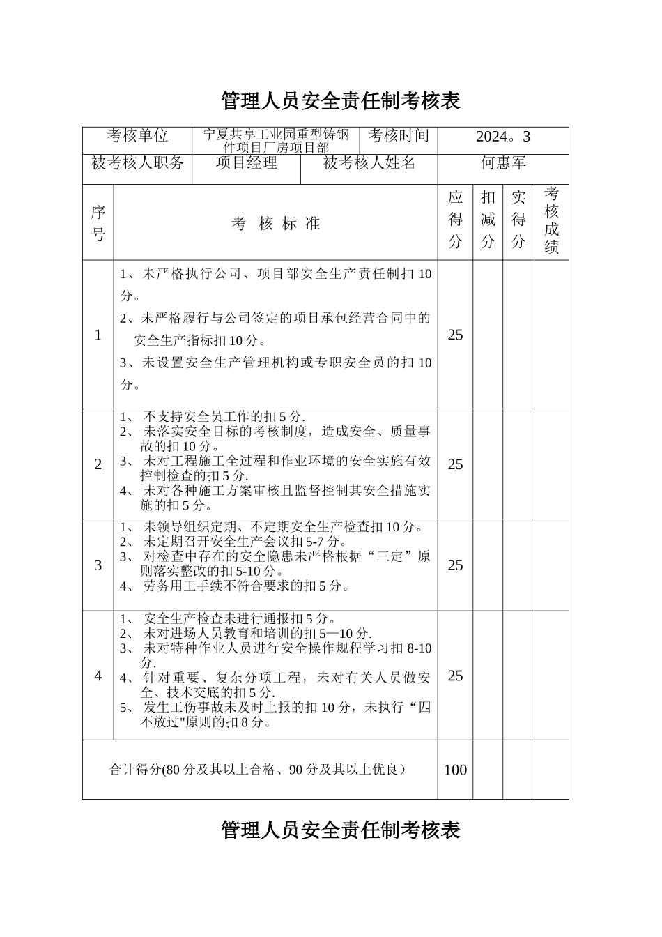 管理人员安全责任制考核表_第1页