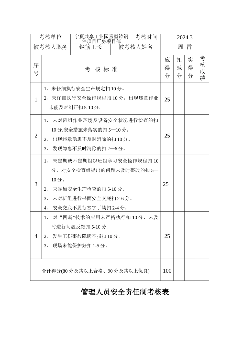 管理人员安全责任制考核表_第3页
