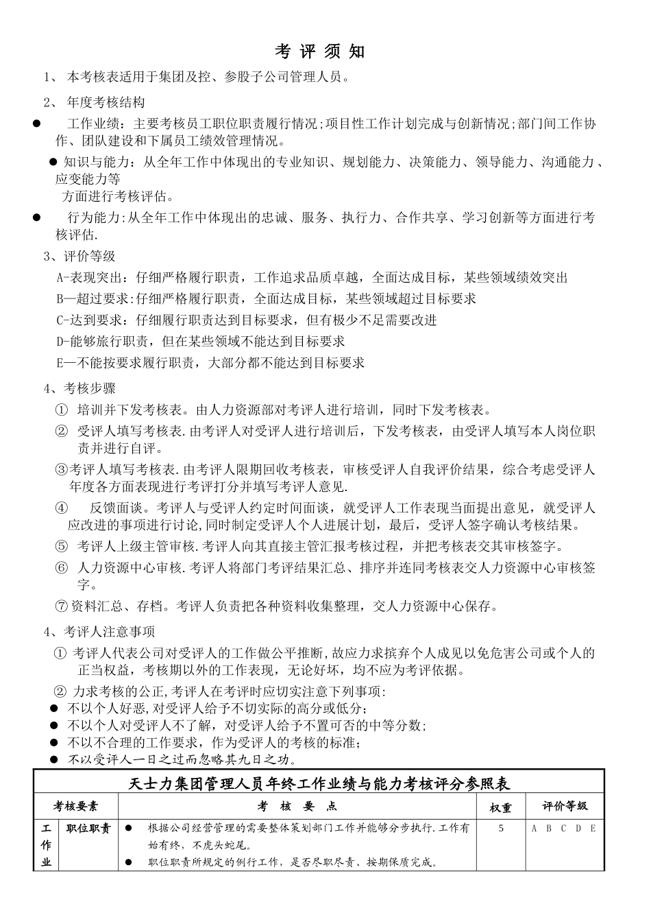 管理人员工作业绩考核表_第1页