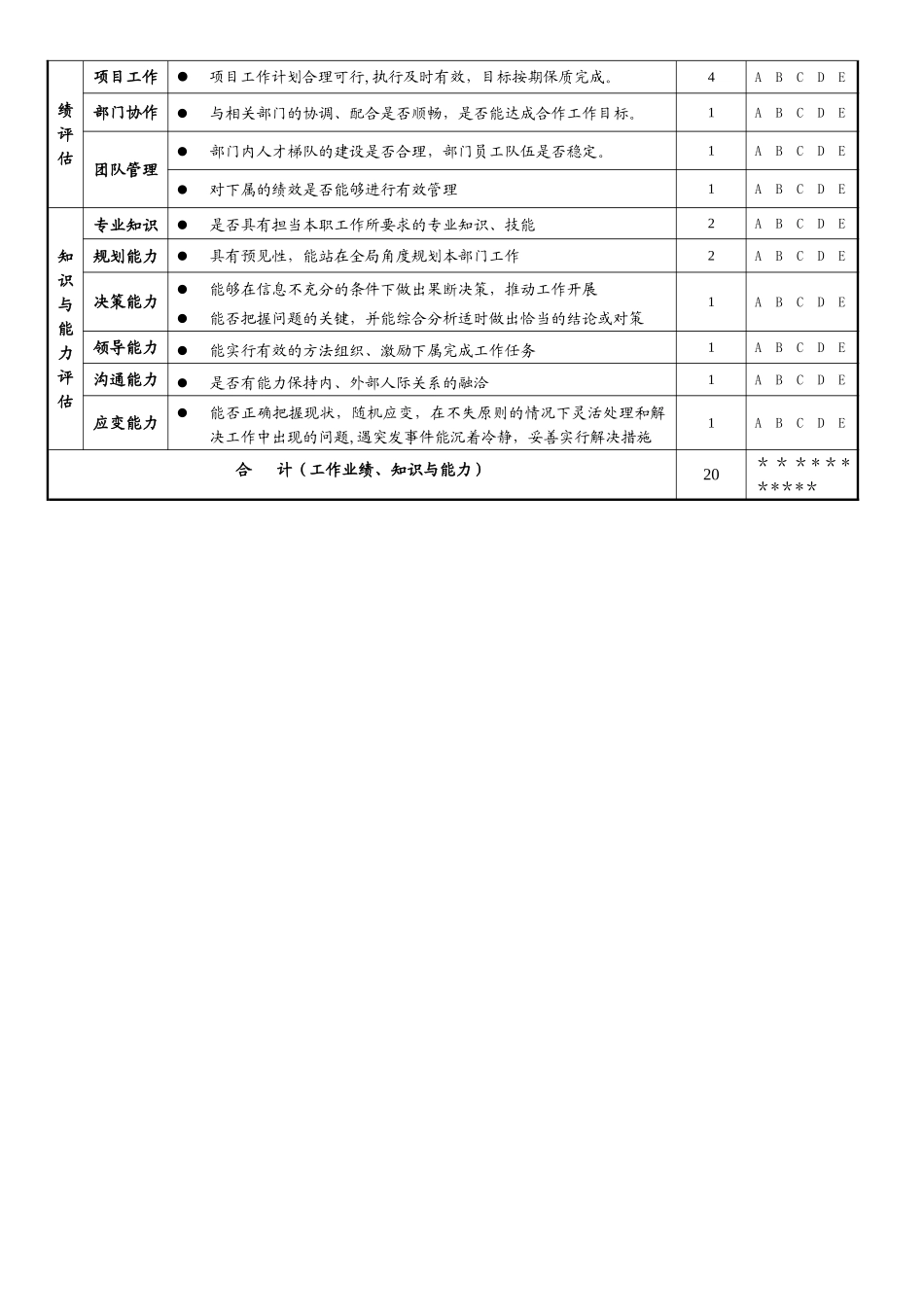 管理人员工作业绩考核表_第2页
