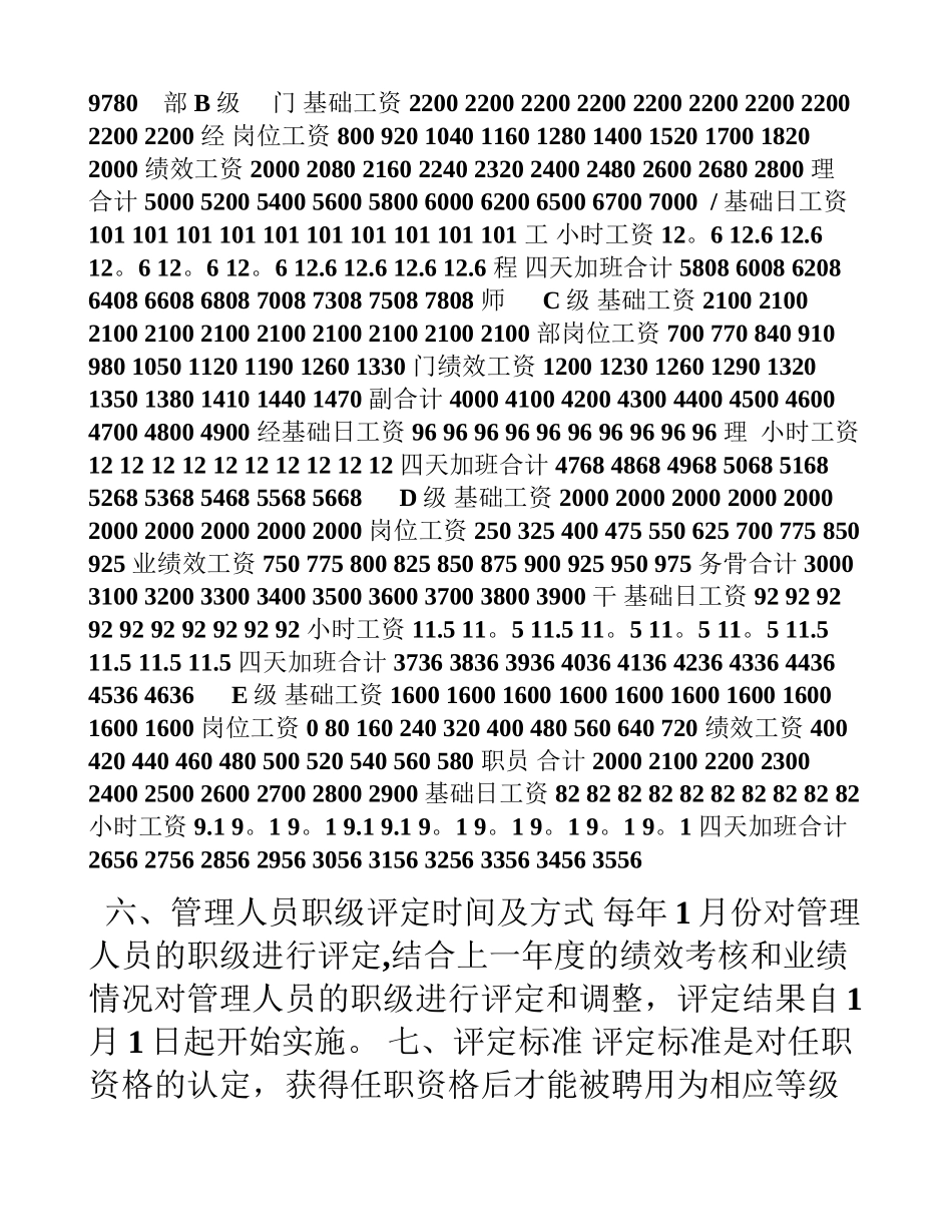 管理人员工资评定办法_第2页