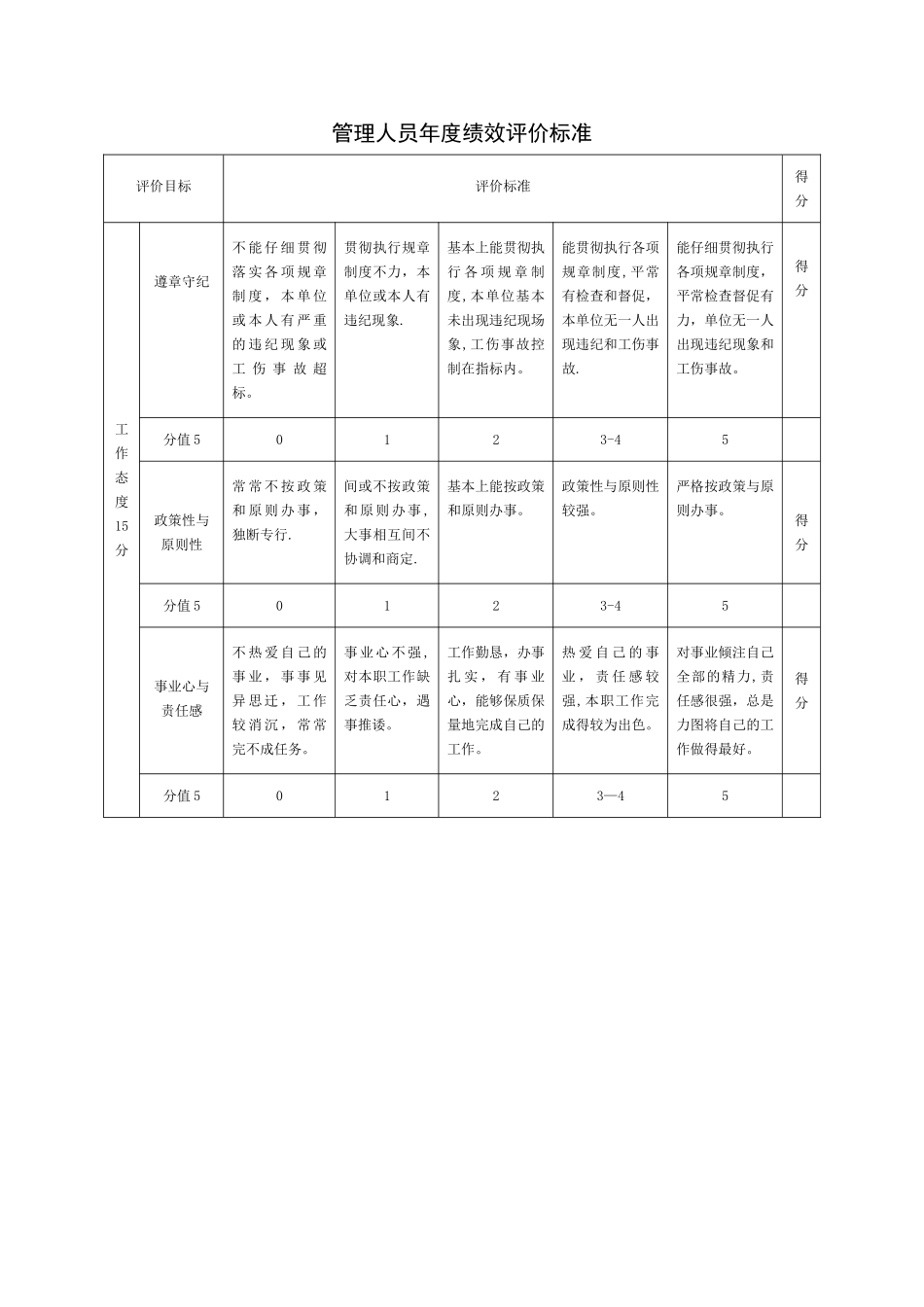 管理人员年度绩效评价标准_第1页