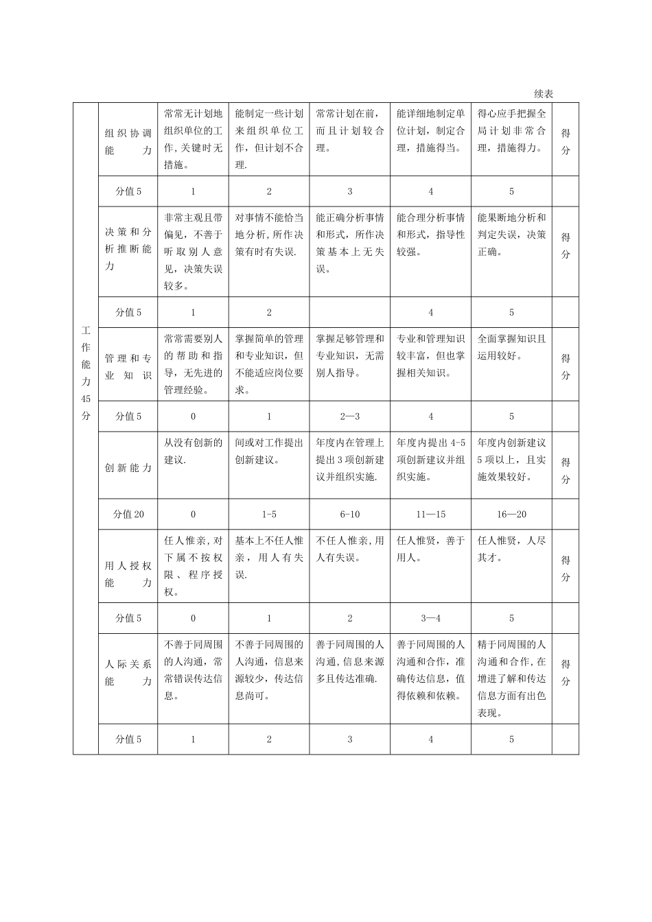 管理人员年度绩效评价标准_第2页