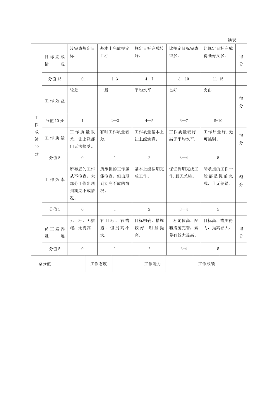管理人员年度绩效评价标准_第3页