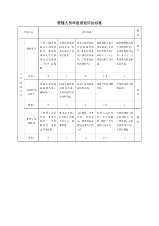 管理人员年度绩效评价标准