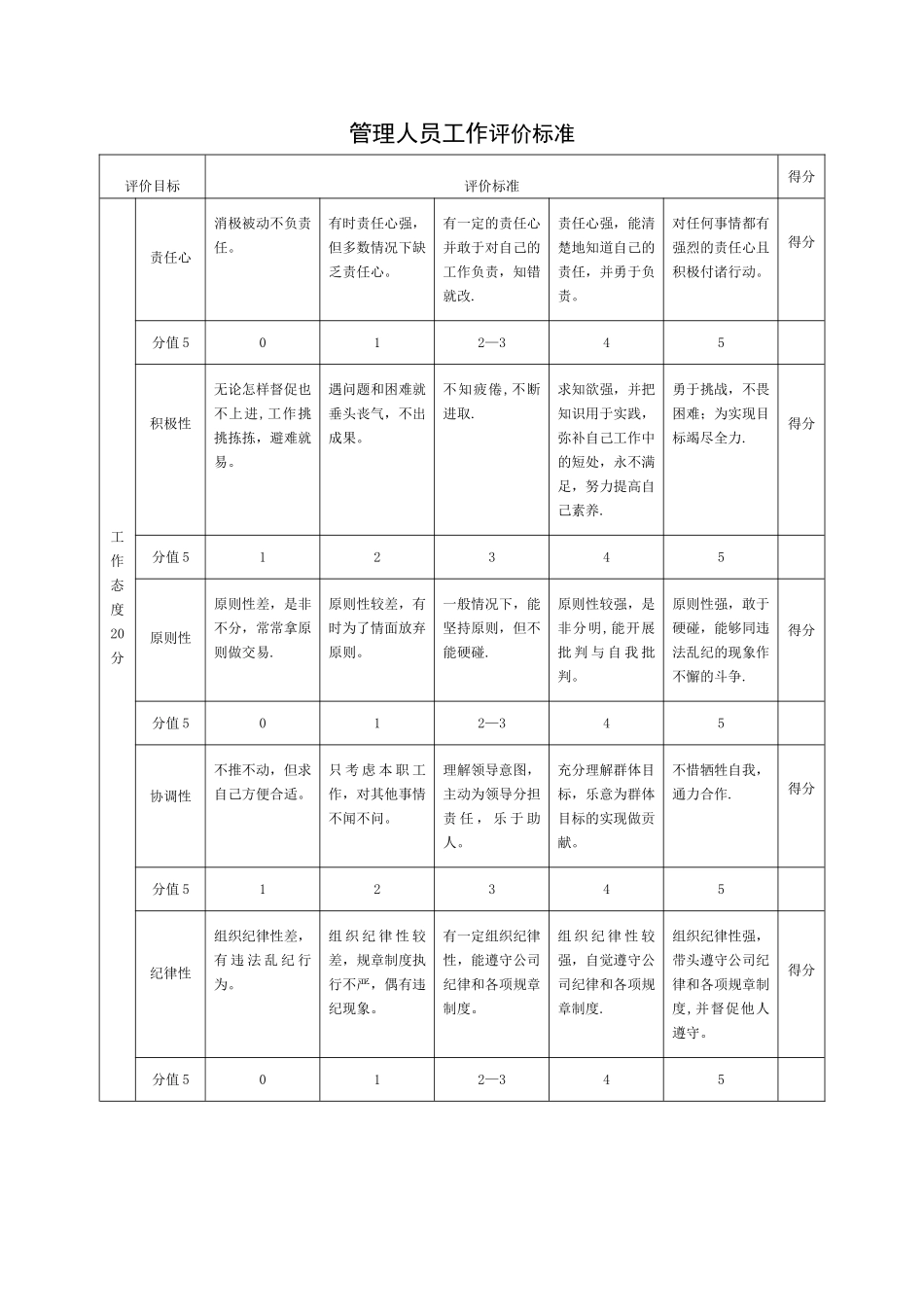 管理人员工作评价标准_第1页