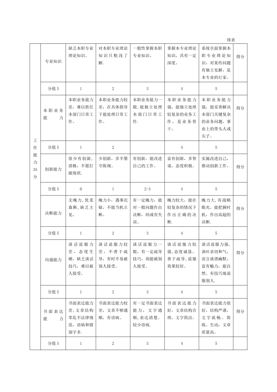 管理人员工作评价标准_第2页
