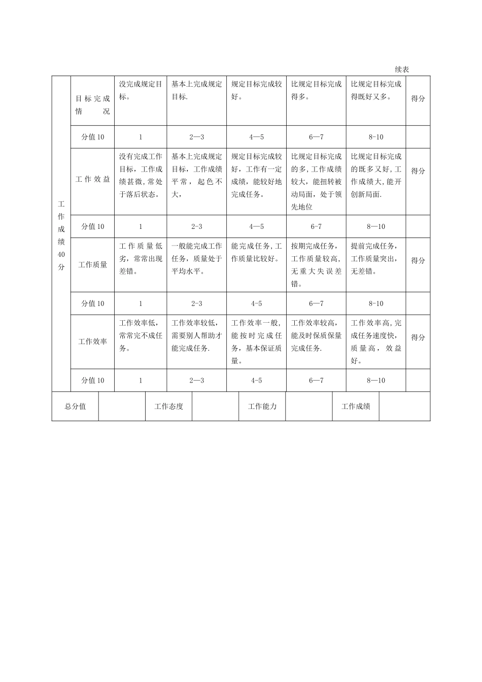 管理人员工作评价标准_第3页