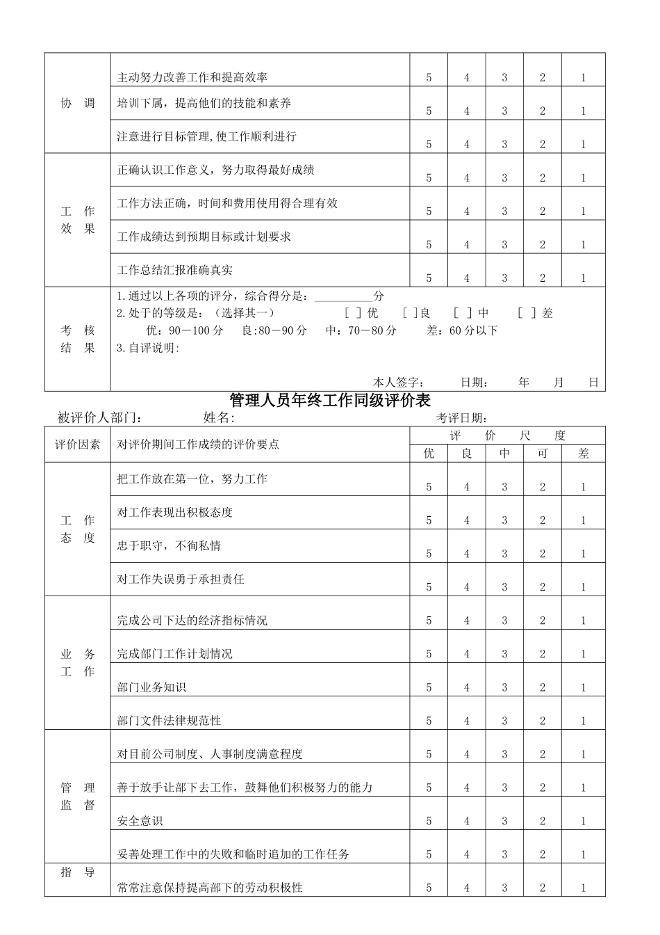 管理人员年终工作考评办法_第2页