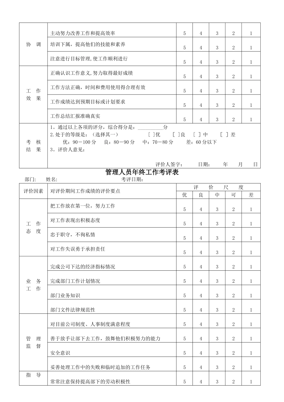 管理人员年终工作考评办法_第3页