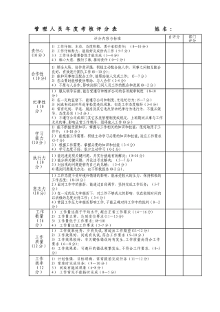 管理人员年度考核评分表