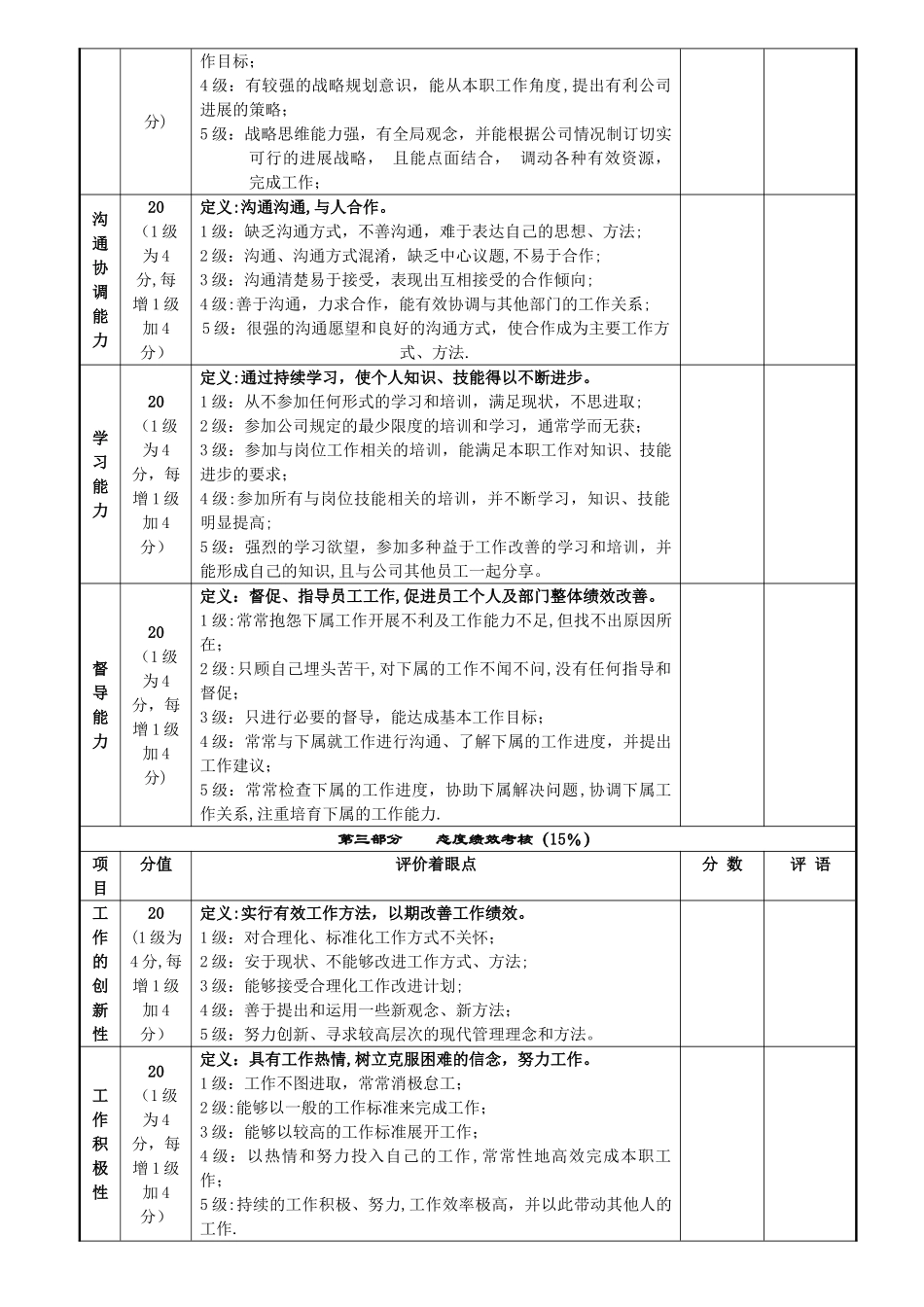 管理人员月季绩效考核表_第2页