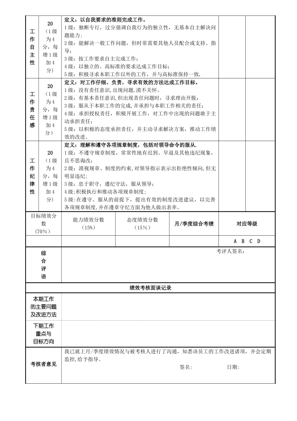 管理人员月季绩效考核表_第3页