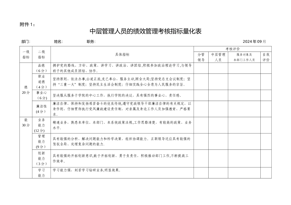 管理人员的绩效理考核指标量化表_第1页