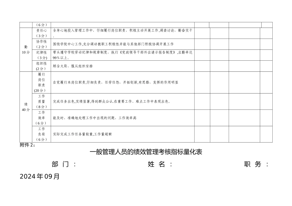管理人员的绩效理考核指标量化表_第2页