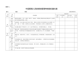 管理人员的绩效理考核指标量化表