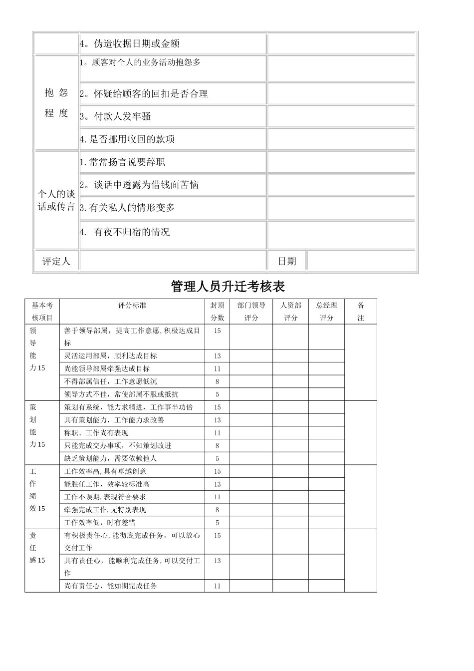 管理人员晋升考核表_第3页