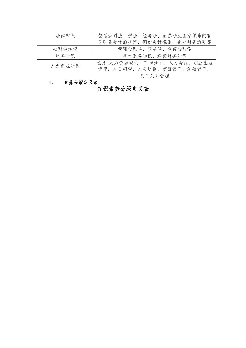 管理人员素质模型库_第2页