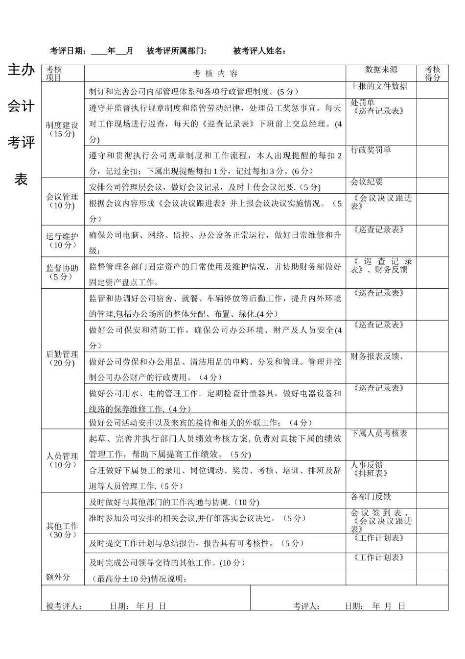 管理人员绩效考核办法(草)_第2页