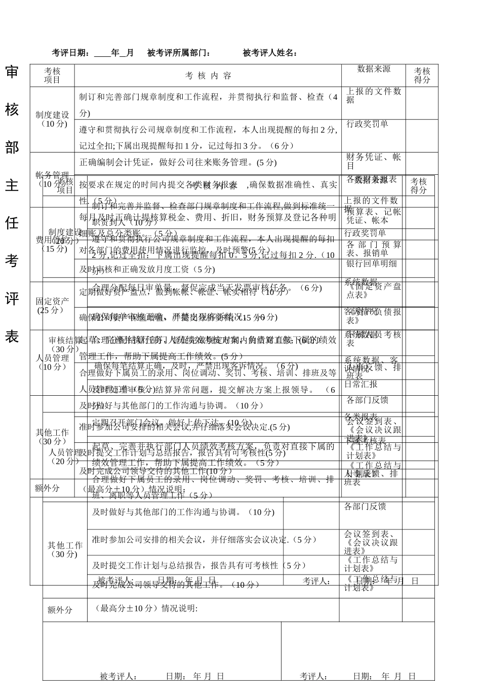 管理人员绩效考核办法(草)_第3页