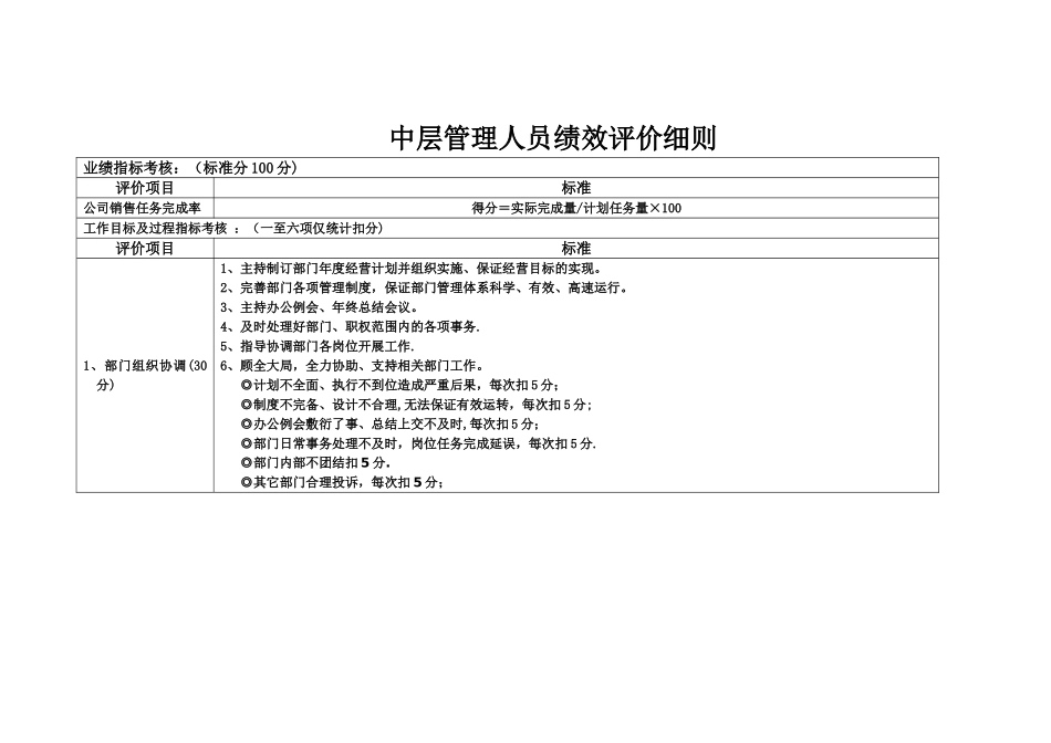 管理人员绩效考核评分细则_第1页