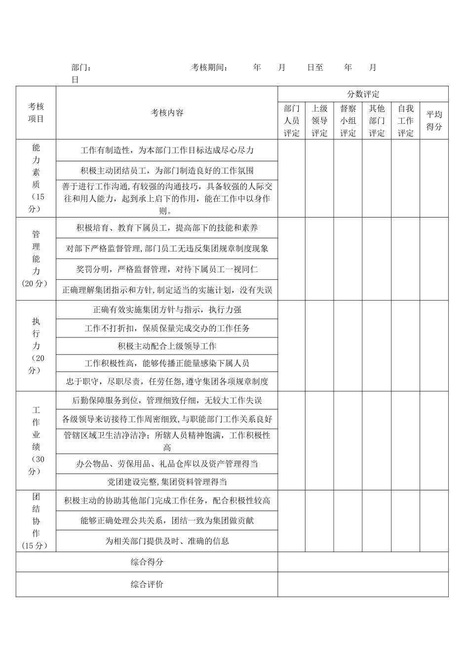 管理人员绩效考核表_第3页